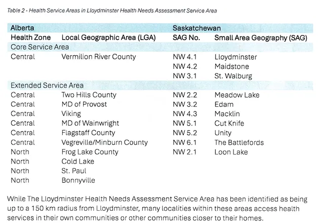 Lloydminster Health Assessment: Story 2 - Who's being forgotten? 2 Table showing health service areas in the Lloydminster Health Needs Assessment, covering communities in both Alberta and Saskatchewan.
