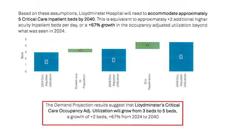 Lloydminster Health Assessment - 5 - ICU, What ICU? 2 Health